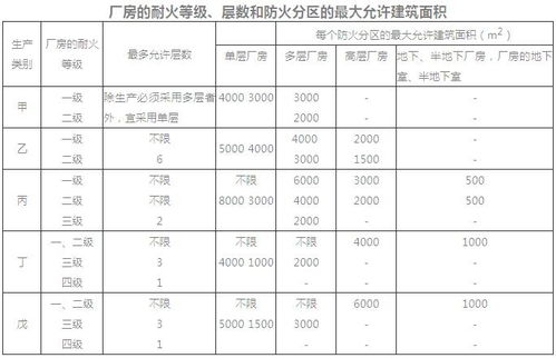 工業(yè)消防設計工廠消防設計 庫房 消防工程施工注意事項