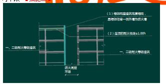 2017年一級(jí)消防工程師考試 案例分析 考情分析 毛皮制品倉庫防火案例分析