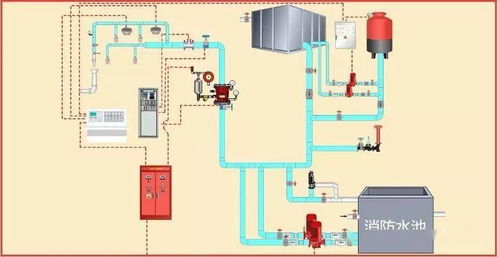 消防工程驗(yàn)收重點(diǎn)、驗(yàn)收方法及常見問題全解析