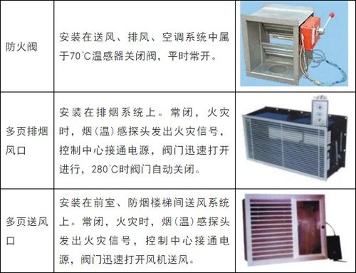 消防工程技術(shù)基礎(chǔ)應(yīng)用手冊之防排煙系統(tǒng)